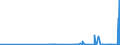 KN 2904 /Exporte /Einheit = Preise (Euro/Tonne) /Partnerland: Georgien /Meldeland: Eur27_2020 /2904:Sulfo-, Nitro- Oder Nitrosoderivate der Kohlenwasserstoffe, Auch Halogeniert