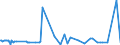 KN 2904 /Exporte /Einheit = Preise (Euro/Tonne) /Partnerland: Aserbaidschan /Meldeland: Eur27_2020 /2904:Sulfo-, Nitro- Oder Nitrosoderivate der Kohlenwasserstoffe, Auch Halogeniert