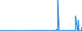 KN 2904 /Exporte /Einheit = Preise (Euro/Tonne) /Partnerland: Usbekistan /Meldeland: Eur27_2020 /2904:Sulfo-, Nitro- Oder Nitrosoderivate der Kohlenwasserstoffe, Auch Halogeniert