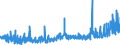 KN 2904 /Exporte /Einheit = Preise (Euro/Tonne) /Partnerland: Slowenien /Meldeland: Eur27_2020 /2904:Sulfo-, Nitro- Oder Nitrosoderivate der Kohlenwasserstoffe, Auch Halogeniert