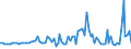 KN 2904 /Exporte /Einheit = Preise (Euro/Tonne) /Partnerland: Serb.-mont. /Meldeland: Eur15 /2904:Sulfo-, Nitro- Oder Nitrosoderivate der Kohlenwasserstoffe, Auch Halogeniert