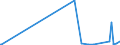 KN 2904 /Exporte /Einheit = Preise (Euro/Tonne) /Partnerland: Burkina Faso /Meldeland: Eur27_2020 /2904:Sulfo-, Nitro- Oder Nitrosoderivate der Kohlenwasserstoffe, Auch Halogeniert