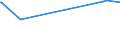 KN 2904 /Exporte /Einheit = Preise (Euro/Tonne) /Partnerland: Guinea /Meldeland: Eur27_2020 /2904:Sulfo-, Nitro- Oder Nitrosoderivate der Kohlenwasserstoffe, Auch Halogeniert