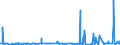 KN 2904 /Exporte /Einheit = Preise (Euro/Tonne) /Partnerland: Elfenbeink. /Meldeland: Eur27_2020 /2904:Sulfo-, Nitro- Oder Nitrosoderivate der Kohlenwasserstoffe, Auch Halogeniert