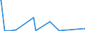 KN 2904 /Exporte /Einheit = Preise (Euro/Tonne) /Partnerland: Benin /Meldeland: Eur27_2020 /2904:Sulfo-, Nitro- Oder Nitrosoderivate der Kohlenwasserstoffe, Auch Halogeniert