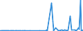 KN 2904 /Exporte /Einheit = Preise (Euro/Tonne) /Partnerland: Kamerun /Meldeland: Eur27_2020 /2904:Sulfo-, Nitro- Oder Nitrosoderivate der Kohlenwasserstoffe, Auch Halogeniert