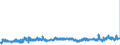 CN 29051200 /Exports /Unit = Prices (Euro/ton) /Partner: Netherlands /Reporter: Eur27_2020 /29051200:Propan-1-ol `propyl Alcohol` and Propan-2-ol `isopropyl Alcohol`