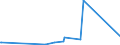 CN 29051200 /Exports /Unit = Prices (Euro/ton) /Partner: Canary /Reporter: Eur27_2020 /29051200:Propan-1-ol `propyl Alcohol` and Propan-2-ol `isopropyl Alcohol`