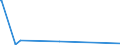 CN 29051200 /Exports /Unit = Prices (Euro/ton) /Partner: Melilla /Reporter: Eur27_2020 /29051200:Propan-1-ol `propyl Alcohol` and Propan-2-ol `isopropyl Alcohol`