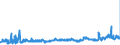 CN 29051200 /Exports /Unit = Prices (Euro/ton) /Partner: Sweden /Reporter: Eur27_2020 /29051200:Propan-1-ol `propyl Alcohol` and Propan-2-ol `isopropyl Alcohol`