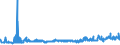 CN 29051200 /Exports /Unit = Prices (Euro/ton) /Partner: Finland /Reporter: Eur27_2020 /29051200:Propan-1-ol `propyl Alcohol` and Propan-2-ol `isopropyl Alcohol`