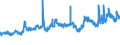 CN 29051200 /Exports /Unit = Prices (Euro/ton) /Partner: Austria /Reporter: Eur27_2020 /29051200:Propan-1-ol `propyl Alcohol` and Propan-2-ol `isopropyl Alcohol`