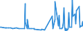 CN 29051200 /Exports /Unit = Prices (Euro/ton) /Partner: Gibraltar /Reporter: Eur27_2020 /29051200:Propan-1-ol `propyl Alcohol` and Propan-2-ol `isopropyl Alcohol`