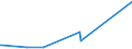 CN 29051200 /Exports /Unit = Prices (Euro/ton) /Partner: San Marino /Reporter: Eur27_2020 /29051200:Propan-1-ol `propyl Alcohol` and Propan-2-ol `isopropyl Alcohol`