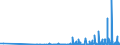 CN 29051200 /Exports /Unit = Prices (Euro/ton) /Partner: Georgia /Reporter: Eur27_2020 /29051200:Propan-1-ol `propyl Alcohol` and Propan-2-ol `isopropyl Alcohol`