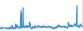 CN 29051200 /Exports /Unit = Prices (Euro/ton) /Partner: Slovenia /Reporter: Eur27_2020 /29051200:Propan-1-ol `propyl Alcohol` and Propan-2-ol `isopropyl Alcohol`