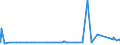 CN 29051200 /Exports /Unit = Prices (Euro/ton) /Partner: Sierra Leone /Reporter: Eur27_2020 /29051200:Propan-1-ol `propyl Alcohol` and Propan-2-ol `isopropyl Alcohol`