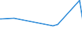 CN 29051200 /Exports /Unit = Prices (Euro/ton) /Partner: Centr.africa /Reporter: Eur27_2020 /29051200:Propan-1-ol `propyl Alcohol` and Propan-2-ol `isopropyl Alcohol`