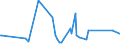 CN 29051200 /Exports /Unit = Prices (Euro/ton) /Partner: S.tome /Reporter: Eur27_2020 /29051200:Propan-1-ol `propyl Alcohol` and Propan-2-ol `isopropyl Alcohol`