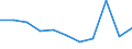 KN 29051300 /Exporte /Einheit = Preise (Euro/Tonne) /Partnerland: Belgien/Luxemburg /Meldeland: Eur27 /29051300:Butan-1-ol `n-butylalkohol`