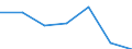 KN 29051300 /Exporte /Einheit = Preise (Euro/Tonne) /Partnerland: Schweiz /Meldeland: Eur27 /29051300:Butan-1-ol `n-butylalkohol`