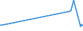 KN 29051300 /Exporte /Einheit = Preise (Euro/Tonne) /Partnerland: Faeroeer Inseln /Meldeland: Eur27_2020 /29051300:Butan-1-ol `n-butylalkohol`