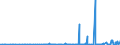 KN 29051300 /Exporte /Einheit = Preise (Euro/Tonne) /Partnerland: Ehem.jug.rep.mazed /Meldeland: Eur27_2020 /29051300:Butan-1-ol `n-butylalkohol`