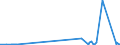 KN 29051300 /Exporte /Einheit = Preise (Euro/Tonne) /Partnerland: Elfenbeink. /Meldeland: Eur27_2020 /29051300:Butan-1-ol `n-butylalkohol`