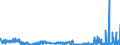 CN 29051410 /Exports /Unit = Prices (Euro/ton) /Partner: Germany /Reporter: Eur27_2020 /29051410:2-methylpropan-2-ol `tert-butyl Alcohol`