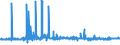 CN 29051410 /Exports /Unit = Prices (Euro/ton) /Partner: Italy /Reporter: Eur27_2020 /29051410:2-methylpropan-2-ol `tert-butyl Alcohol`