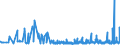 CN 29051410 /Exports /Unit = Prices (Euro/ton) /Partner: Denmark /Reporter: Eur27_2020 /29051410:2-methylpropan-2-ol `tert-butyl Alcohol`
