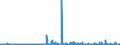 CN 29051410 /Exports /Unit = Prices (Euro/ton) /Partner: Spain /Reporter: Eur27_2020 /29051410:2-methylpropan-2-ol `tert-butyl Alcohol`
