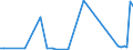 CN 29051410 /Exports /Unit = Prices (Euro/ton) /Partner: United Kingdom(Northern Ireland) /Reporter: Eur27_2020 /29051410:2-methylpropan-2-ol `tert-butyl Alcohol`