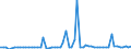 CN 29051410 /Exports /Unit = Prices (Euro/ton) /Partner: United Kingdom(Excluding Northern Ireland) /Reporter: Eur27_2020 /29051410:2-methylpropan-2-ol `tert-butyl Alcohol`