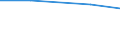 CN 29051410 /Exports /Unit = Prices (Euro/ton) /Partner: Canary /Reporter: Eur27 /29051410:2-methylpropan-2-ol `tert-butyl Alcohol`