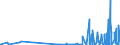 CN 29051410 /Exports /Unit = Prices (Euro/ton) /Partner: Norway /Reporter: Eur27_2020 /29051410:2-methylpropan-2-ol `tert-butyl Alcohol`
