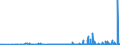 CN 29051410 /Exports /Unit = Prices (Euro/ton) /Partner: Finland /Reporter: Eur27_2020 /29051410:2-methylpropan-2-ol `tert-butyl Alcohol`