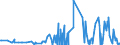 CN 29051410 /Exports /Unit = Prices (Euro/ton) /Partner: Lithuania /Reporter: Eur27_2020 /29051410:2-methylpropan-2-ol `tert-butyl Alcohol`