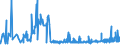 CN 29051410 /Exports /Unit = Prices (Euro/ton) /Partner: Poland /Reporter: Eur27_2020 /29051410:2-methylpropan-2-ol `tert-butyl Alcohol`