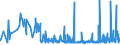 CN 29051410 /Exports /Unit = Prices (Euro/ton) /Partner: Czech Rep. /Reporter: Eur27_2020 /29051410:2-methylpropan-2-ol `tert-butyl Alcohol`