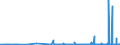 CN 29051410 /Exports /Unit = Prices (Euro/ton) /Partner: Romania /Reporter: Eur27_2020 /29051410:2-methylpropan-2-ol `tert-butyl Alcohol`