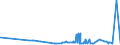 CN 29051410 /Exports /Unit = Prices (Euro/ton) /Partner: Ukraine /Reporter: Eur27_2020 /29051410:2-methylpropan-2-ol `tert-butyl Alcohol`