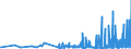 CN 29051410 /Exports /Unit = Prices (Euro/ton) /Partner: Slovenia /Reporter: Eur27_2020 /29051410:2-methylpropan-2-ol `tert-butyl Alcohol`