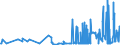 CN 29051410 /Exports /Unit = Prices (Euro/ton) /Partner: Croatia /Reporter: Eur27_2020 /29051410:2-methylpropan-2-ol `tert-butyl Alcohol`