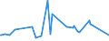 CN 29051410 /Exports /Unit = Prices (Euro/ton) /Partner: Bosnia-herz. /Reporter: Eur27_2020 /29051410:2-methylpropan-2-ol `tert-butyl Alcohol`