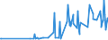 CN 29051410 /Exports /Unit = Prices (Euro/ton) /Partner: Serbia /Reporter: Eur27_2020 /29051410:2-methylpropan-2-ol `tert-butyl Alcohol`