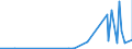 CN 29051410 /Exports /Unit = Prices (Euro/ton) /Partner: Algeria /Reporter: Eur27_2020 /29051410:2-methylpropan-2-ol `tert-butyl Alcohol`