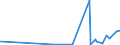 CN 29051410 /Exports /Unit = Prices (Euro/ton) /Partner: Tunisia /Reporter: Eur27_2020 /29051410:2-methylpropan-2-ol `tert-butyl Alcohol`