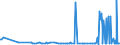 CN 29051410 /Exports /Unit = Prices (Euro/ton) /Partner: Egypt /Reporter: Eur27_2020 /29051410:2-methylpropan-2-ol `tert-butyl Alcohol`