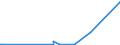 CN 29051410 /Exports /Unit = Prices (Euro/ton) /Partner: Senegal /Reporter: Eur27_2020 /29051410:2-methylpropan-2-ol `tert-butyl Alcohol`